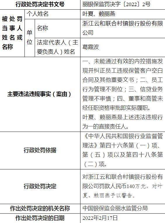 领超百万罚单！浙江云和联合村镇银行曝多项违规，两责任人被警告