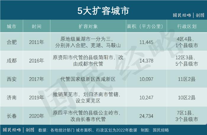 过去10年，谁是全国进步最大的城市？