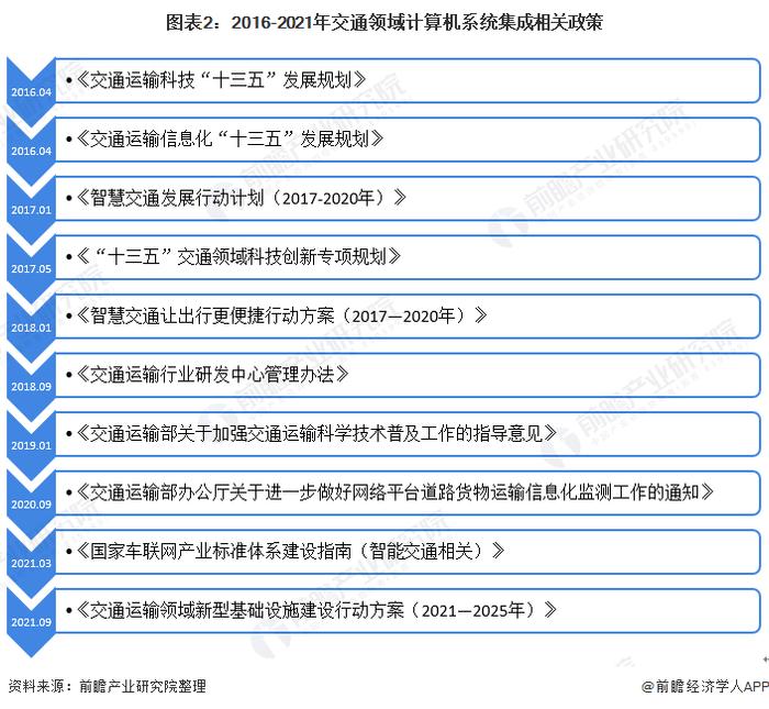 2022年中国计算机系统集成行业交通领域应用市场现状及竞争格局分析 市场规模有所增加【组图】