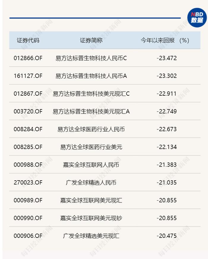 收益惨淡！俄乌争端扰动全球权益市场，年内QDII基金多数已亏完去年下半年收益