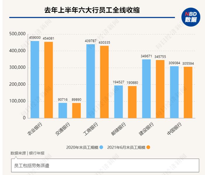 一大波岗位来袭！银行春招“抢人”，科技类热门、复合型吃香，有IT毕业生：我最想去的还是互联网大厂