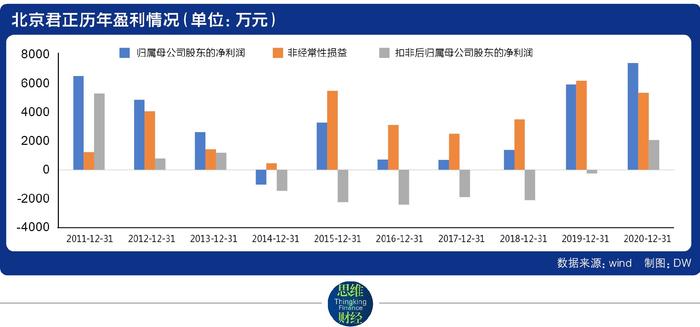 北京君正并购之后的跃进与隐忧：净利预增超10倍 30亿商誉仍存