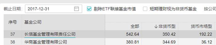 脸都不要了！一路败北，长信基金总经理覃波究竟做了些什么？