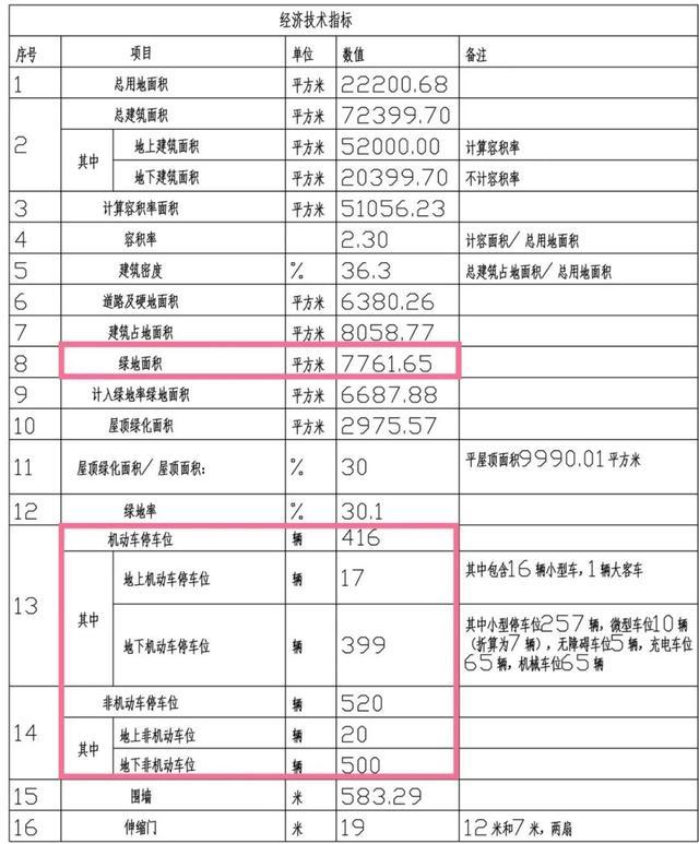 规划车位900多个、绿地7700㎡……市域铁路调度、运营、培训中心工程设计方案公示