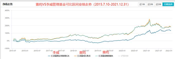 继董承非、周应波后又一大波明星基金经理离职，基民该怎么办？