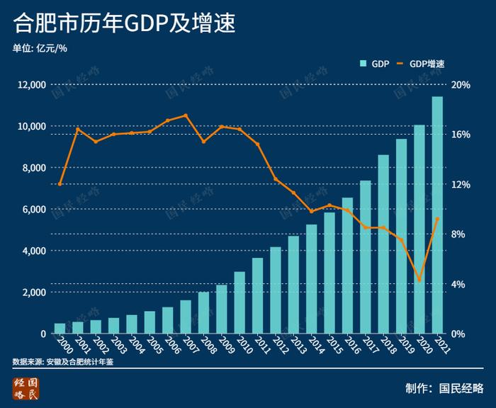 过去10年，谁是全国进步最大的城市？