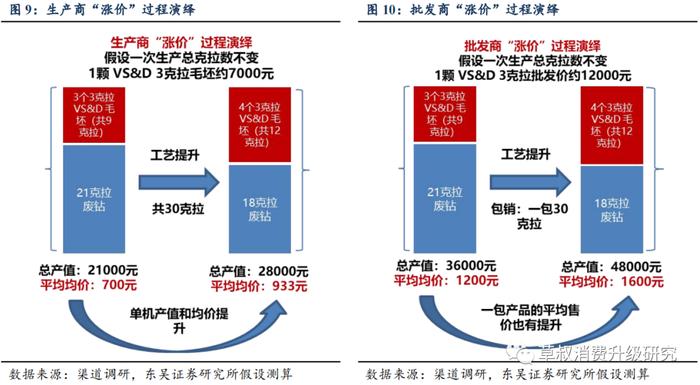 东吴深度研究：培育钻石价格谁说了算？为何会为天然钻石的三分之一？