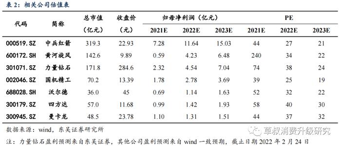 东吴深度研究：培育钻石价格谁说了算？为何会为天然钻石的三分之一？