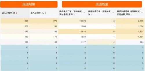 全场景、跨平台、多终端，GrowingIO告诉你数据驱动的精准投放怎么做？