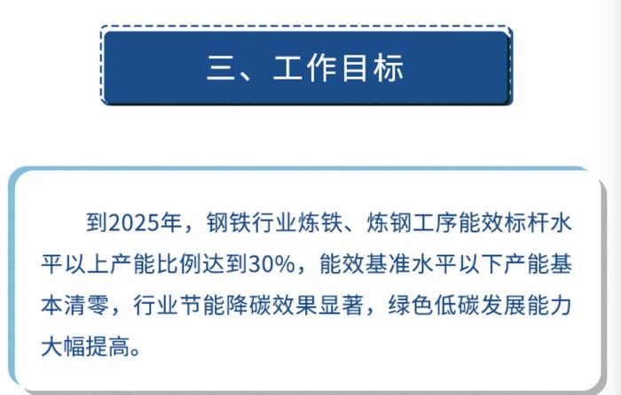 国家发改委：钢铁行业节能降碳改造升级实施指南