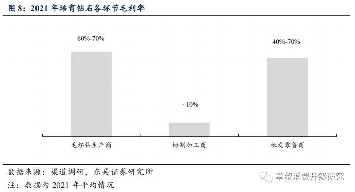 东吴深度研究：培育钻石价格谁说了算？为何会为天然钻石的三分之一？