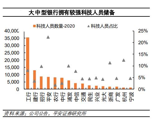 一大波岗位来袭！银行春招“抢人”，科技类热门、复合型吃香，有IT毕业生：我最想去的还是互联网大厂