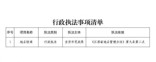 关于同意新建小区命名为白鹭学府小区的批复