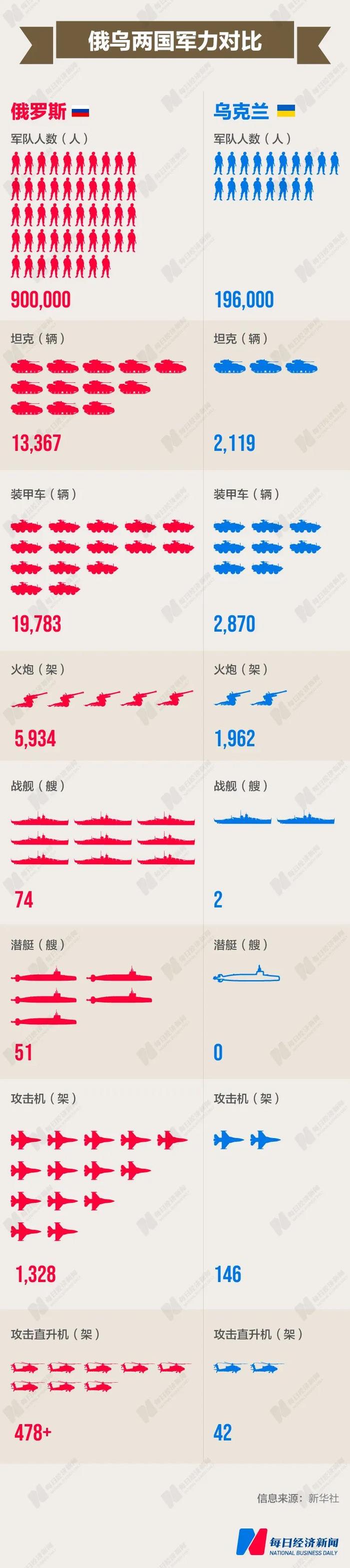 “乌”云笼罩的48小时：俄乌局势为何走到这一步？