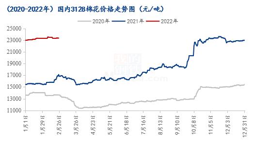 Mysteel解读：郑棉大幅下挫 关注下游订单