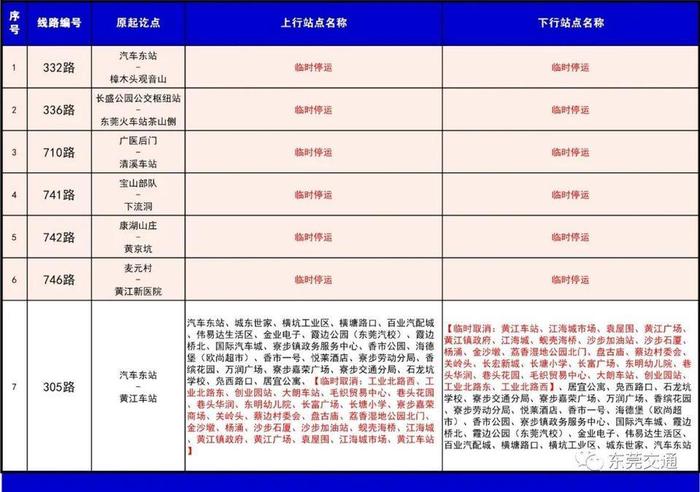 广东东莞调整公共交通服务 暂停出租车、网约车跨城服务