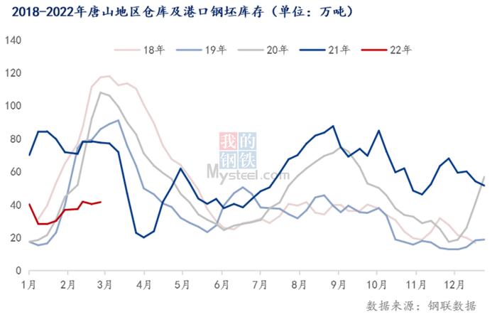 每日钢市：本周钢坯累跌100，利润不到300，下周钢价或偏弱