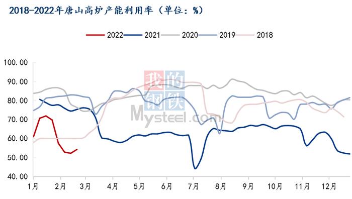 每日钢市：本周钢坯累跌100，利润不到300，下周钢价或偏弱