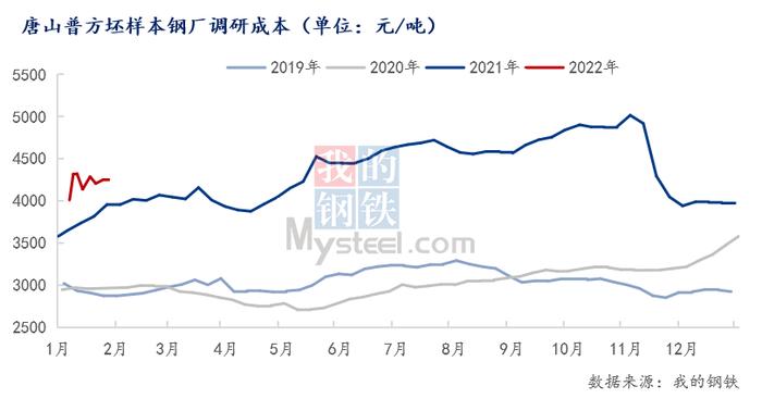 每日钢市：本周钢坯累跌100，利润不到300，下周钢价或偏弱