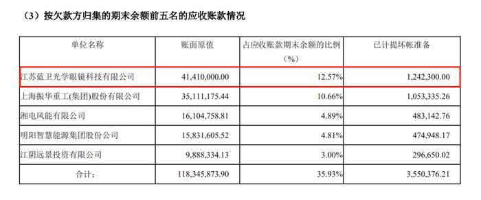 又有上市公司被骗，一纸虚假合同竟然2年后才发现