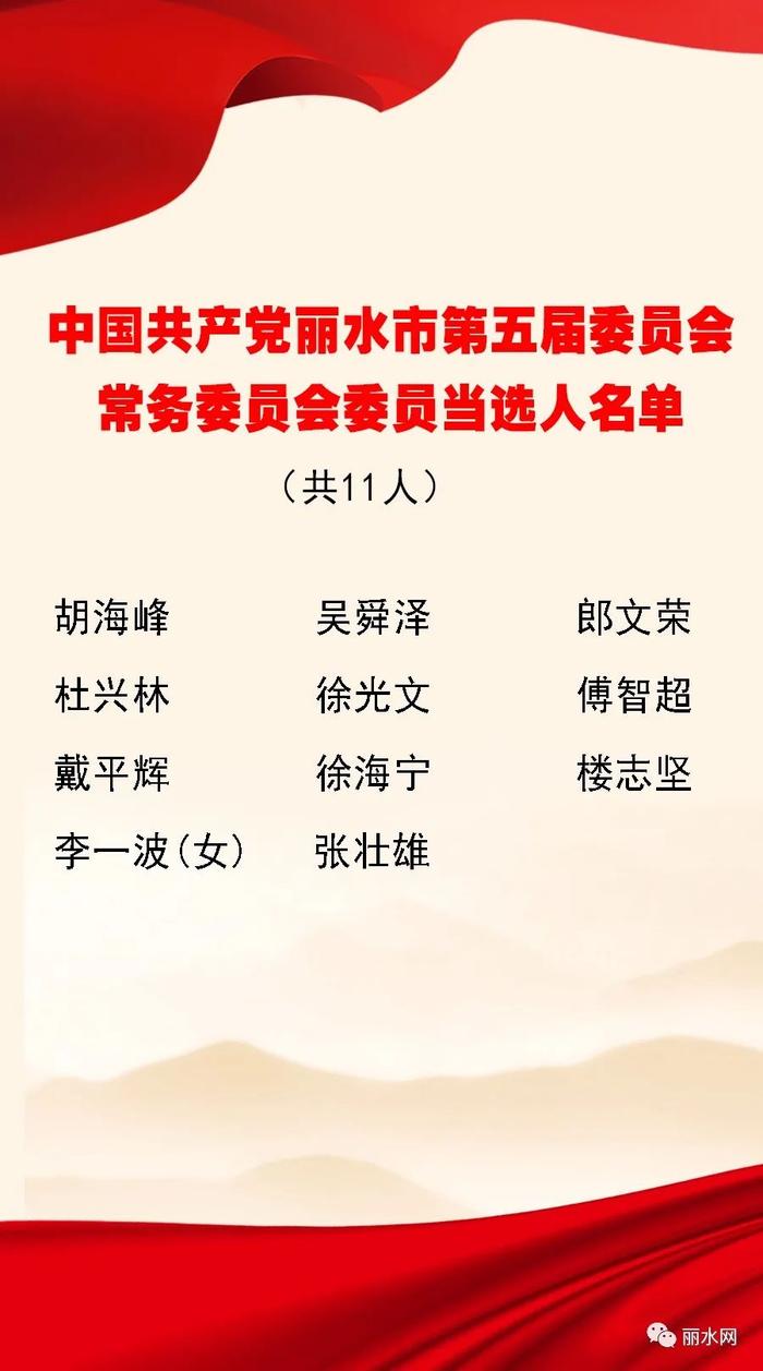 中国共产党丽水市第五届委员会书记、副书记、常务委员会委员、委员、候补委员当选人名单