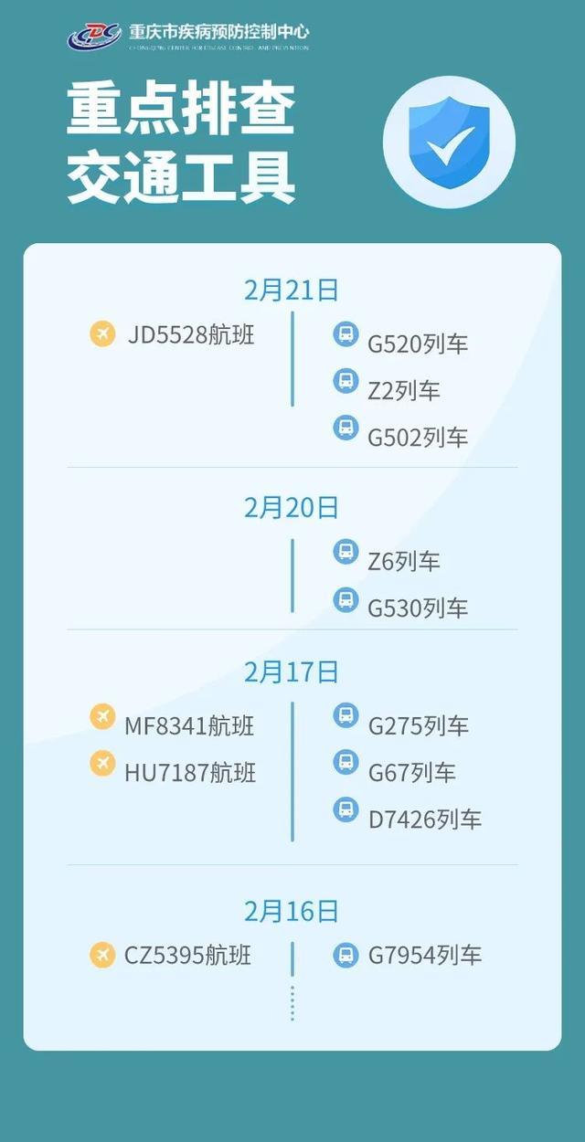 重庆疾控：市外来渝返渝人员需在24小时内完成1次核酸检测