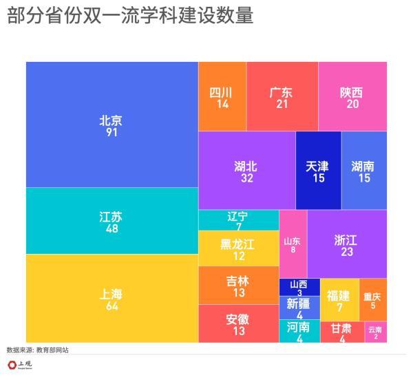 长三角“双一流”学科最多的高校是这个学校，你猜对了吗