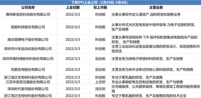 打新必读|“巨无霸”中海油回A股，“激光茅”，锌锰电池龙头下周都来了