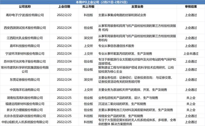 打新必读|“巨无霸”中海油回A股，“激光茅”，锌锰电池龙头下周都来了