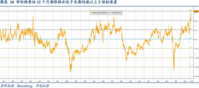 俄乌冲突的定价逻辑是什么——资产配置海外双周报2022年第2期（总第38期）