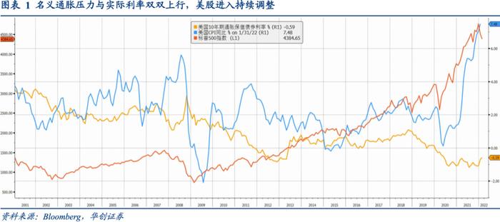 俄乌冲突的定价逻辑是什么——资产配置海外双周报2022年第2期（总第38期）