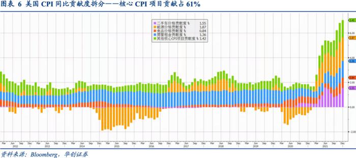 俄乌冲突的定价逻辑是什么——资产配置海外双周报2022年第2期（总第38期）