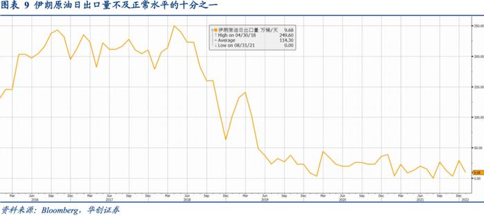 俄乌冲突的定价逻辑是什么——资产配置海外双周报2022年第2期（总第38期）