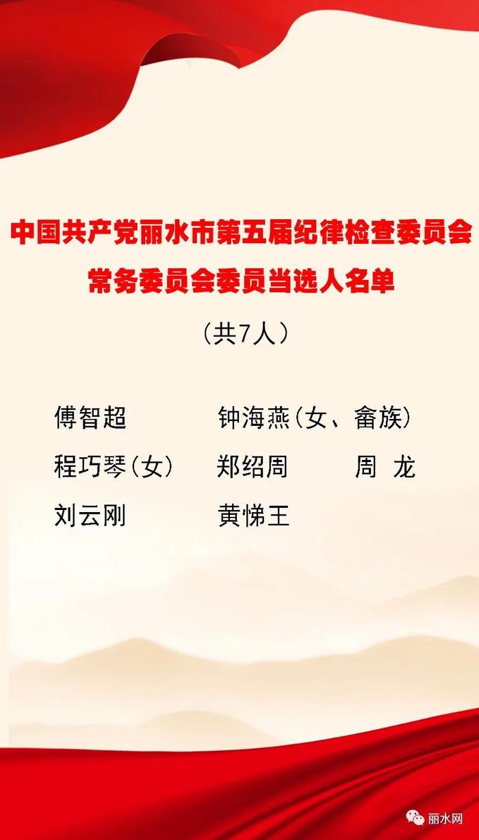 中国共产党丽水市第五届纪律检查委员会书记、副书记、常务委员会委员、委员当选人名单