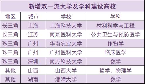 长三角“双一流”学科最多的高校是这个学校，你猜对了吗