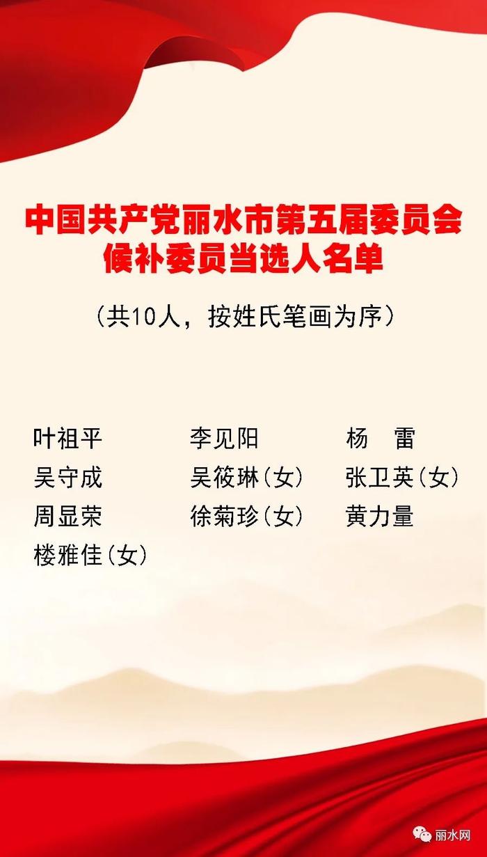 中国共产党丽水市第五届委员会书记、副书记、常务委员会委员、委员、候补委员当选人名单