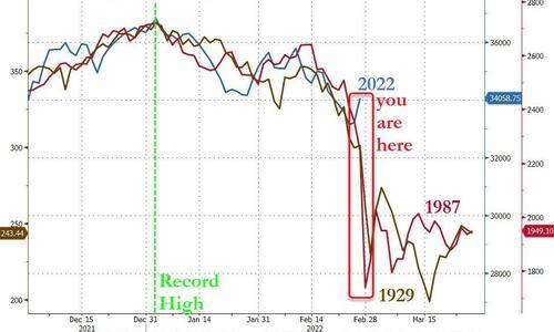 全球市场周一巨震中开盘：美股期货急跌 美元黄金大受追捧