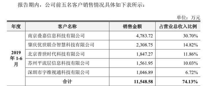 实探光存储第一股紫晶存储：4家供应商“查无此人”陷造假疑云！