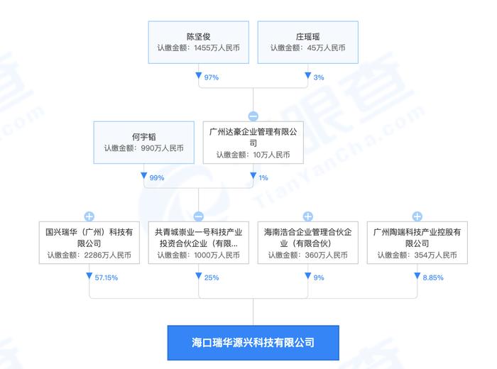 实探光存储第一股紫晶存储：4家供应商“查无此人”陷造假疑云！