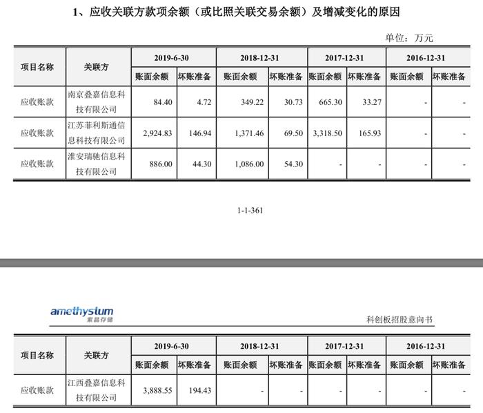 实探光存储第一股紫晶存储：4家供应商“查无此人”陷造假疑云！