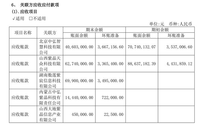 实探光存储第一股紫晶存储：4家供应商“查无此人”陷造假疑云！