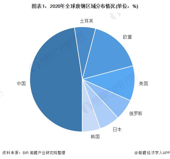 2022年欧盟废钢行业市场现状分析 新冠疫情的爆发使欧洲经济和钢铁行业受到严重影响【组图】