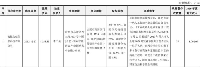 实探光存储第一股紫晶存储：4家供应商“查无此人”陷造假疑云！