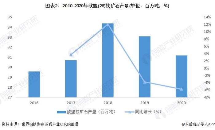 2022年欧盟废钢行业市场现状分析 新冠疫情的爆发使欧洲经济和钢铁行业受到严重影响【组图】