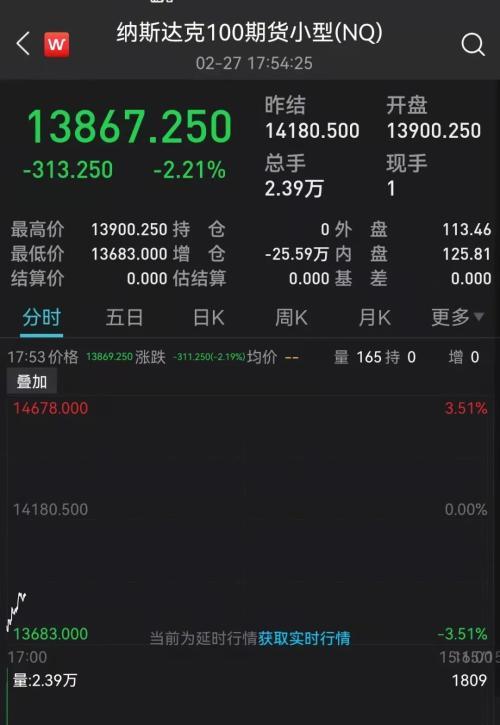 凌晨重磅！联合国大会将就乌克兰局势举行紧急会议！卢布暴跌40%，原油黄金大涨，美股期指大跌！