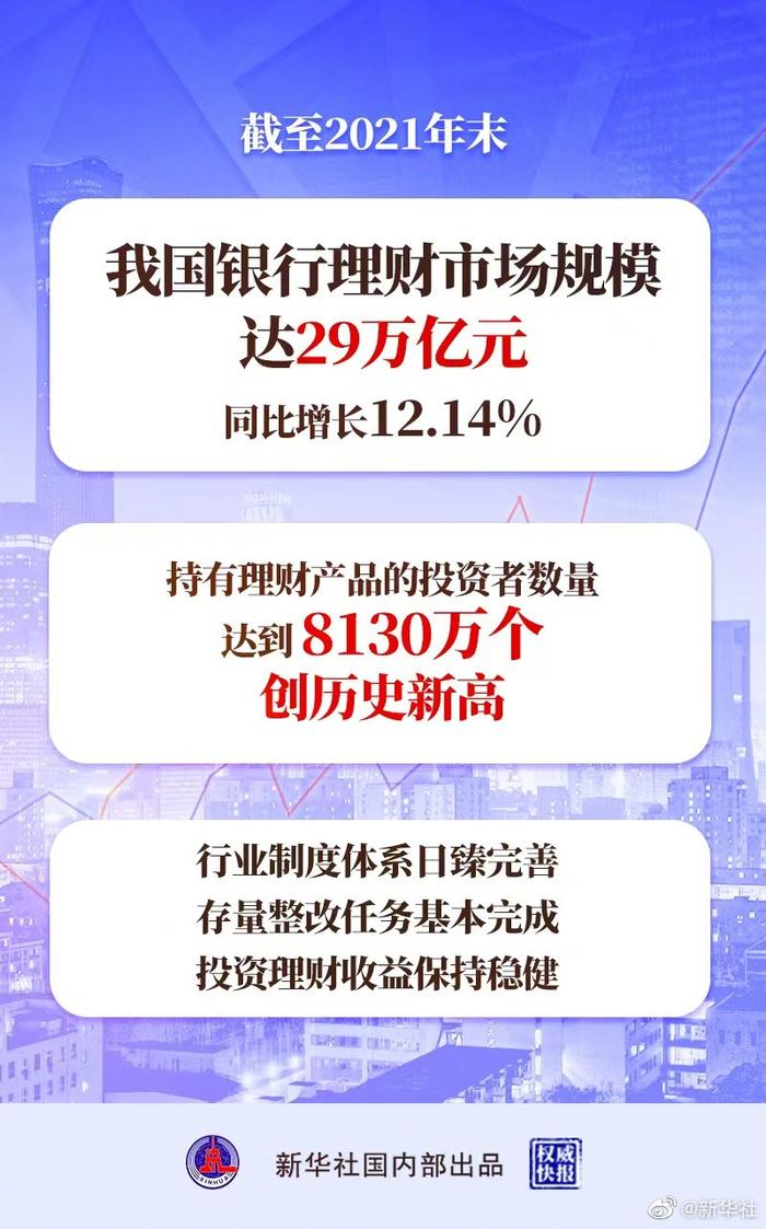 【解读与分析】我国银行理财市场规模达29万亿元