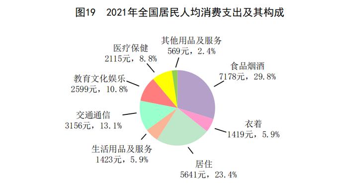 国家统计局：2021年全国居民人均可支配收入比上年增长9.1%