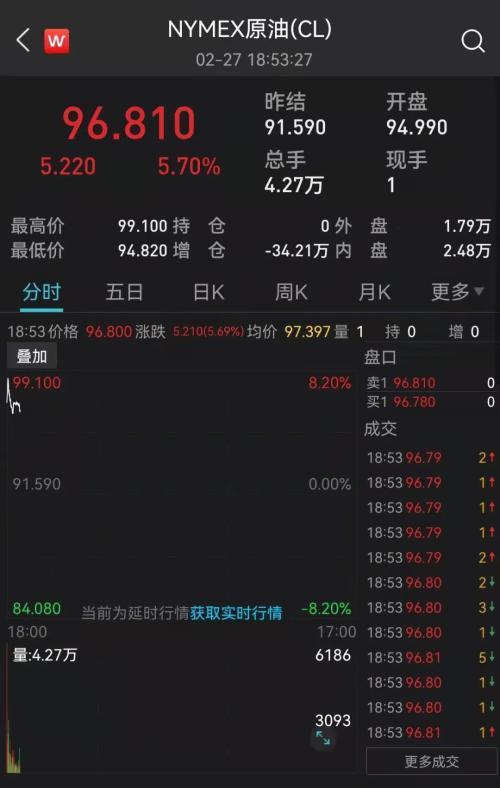 凌晨重磅！联合国大会将就乌克兰局势举行紧急会议！卢布暴跌40%，原油黄金大涨，美股期指大跌！