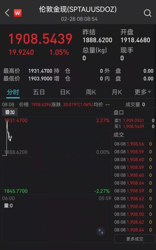 凌晨重磅！联合国大会将就乌克兰局势举行紧急会议！卢布暴跌40%，原油黄金大涨，美股期指大跌！