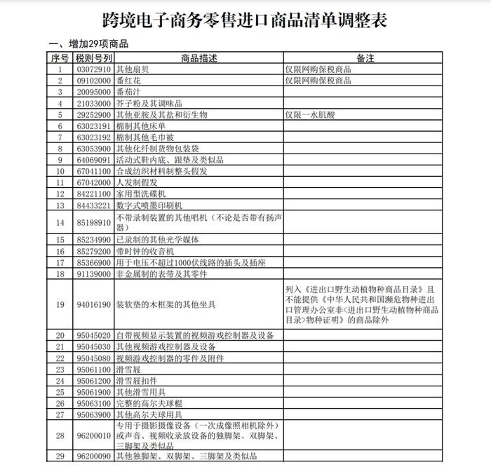 关系你我的日常生活，这些新规3月1日起施行！